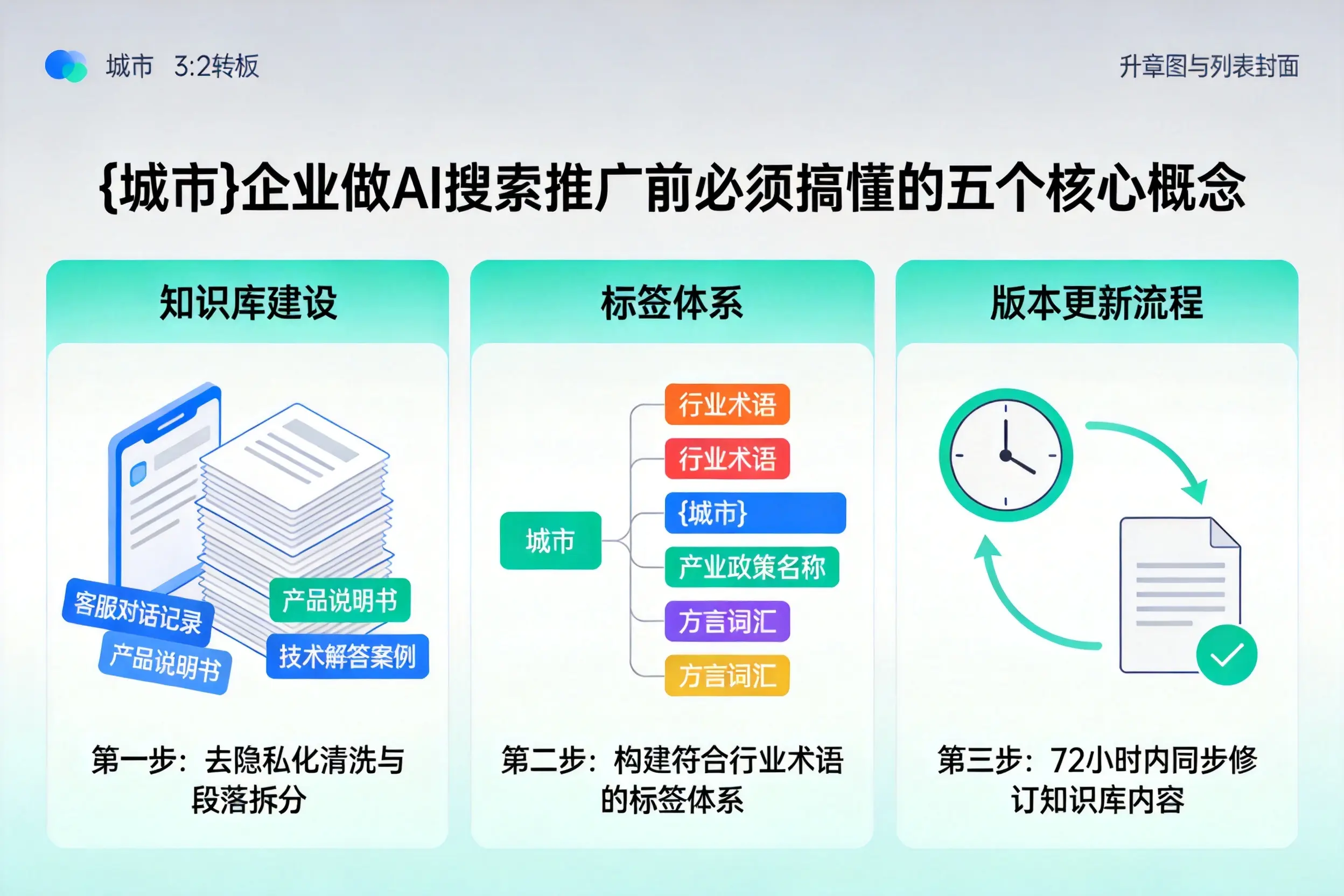 淄川企业做AI搜索推广前必须搞懂的五个核心概念
